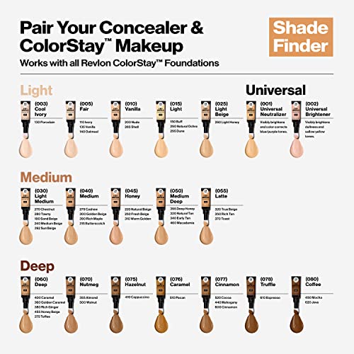 Revlon ColorStay Skin Awaken 5-in-1 Concealer - Charming Charlie