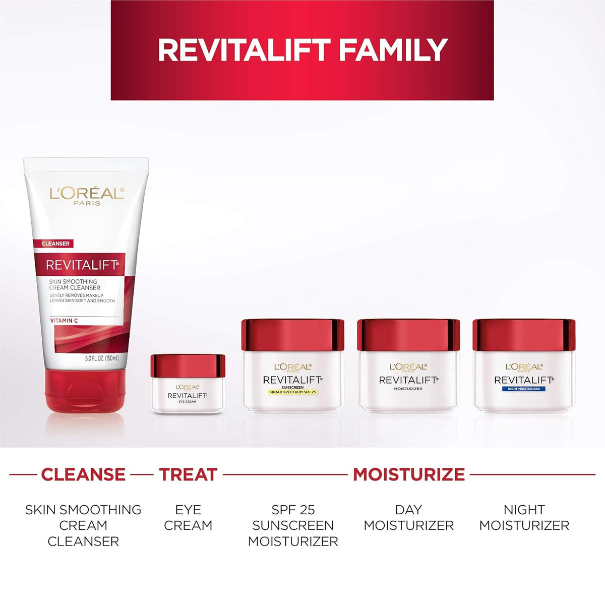 L'Oréal Paris Revitalift Anti-Wrinkle and Firming Face and Neck Moisturizer, Pro Retinol 1.7 oz - Charming Charlie