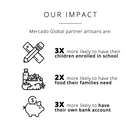 A graphic of Mercado Global's impact. Three icons show a ruler and pencil, a bottled water with vegetables, and a piggy bank with a coin. The graphic's text displays: Mercado Global partner artisans are three times more likely to have their children enrolled in school, two times more likely to have the food their families need, and three times more likely to have their own bank account.